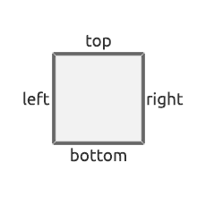 위는 top, 오른쪽은 right, 아래쪽은 bottom, 왼쪽은 left입니다.
